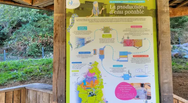 Panneau explicatif sur la production d'eau potable à partir de la rivière Vendée, détaillant le parcours de l'eau, l'itinéraire de la forêt de Mervent.
