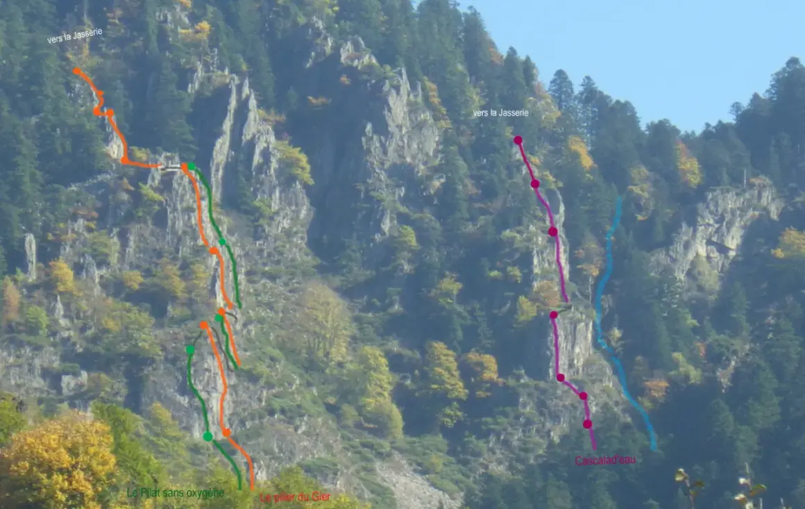 Voies d'escalade colorées sur une falaise rocheuse, dont "Le pilier du Gier", menant vers la Jasserie.